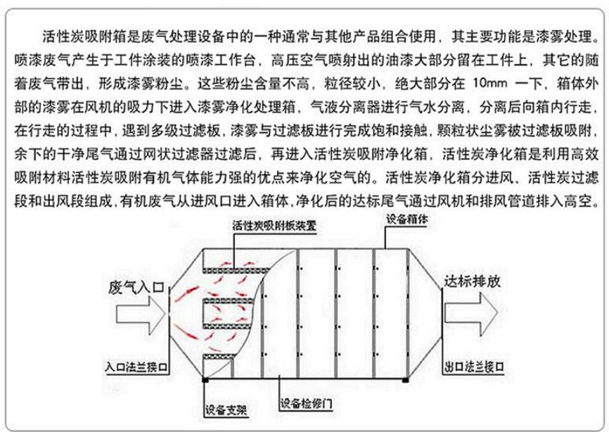 活性炭箱